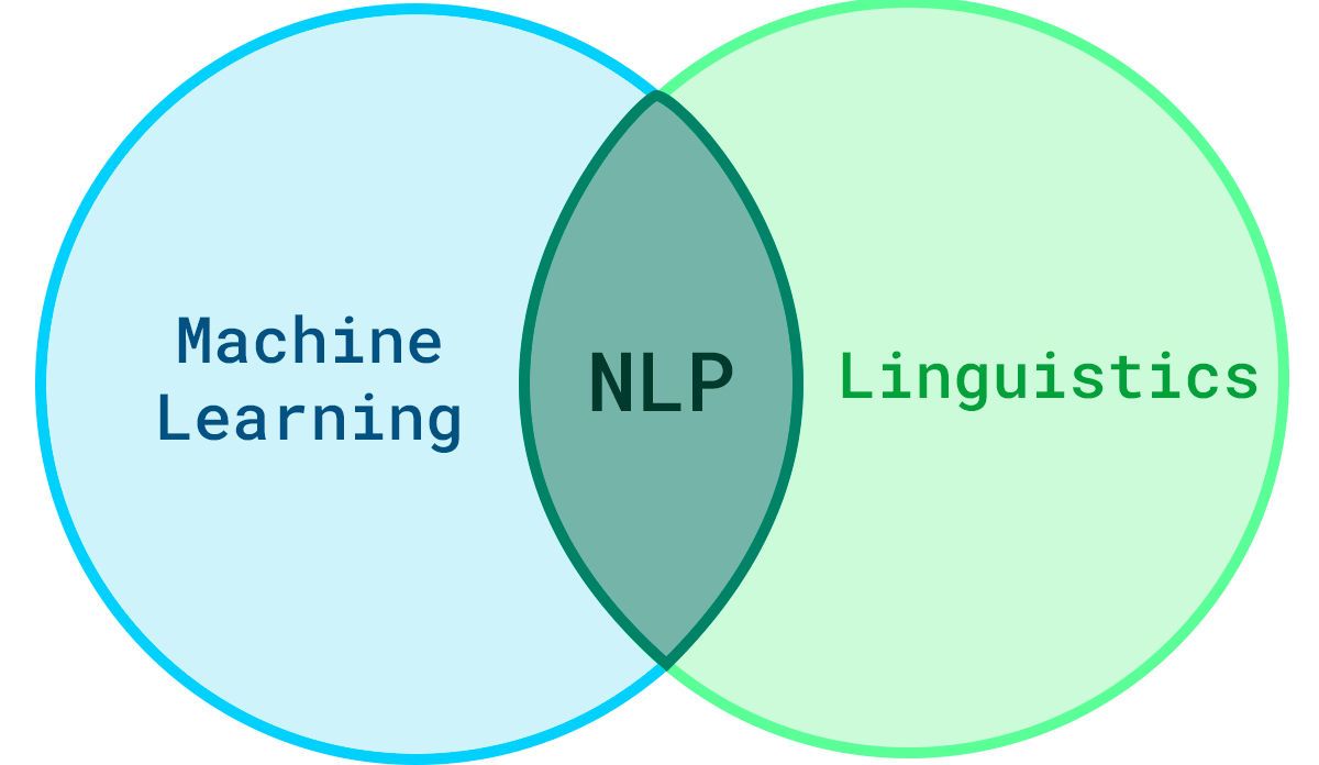 AI - Natural Language Processing